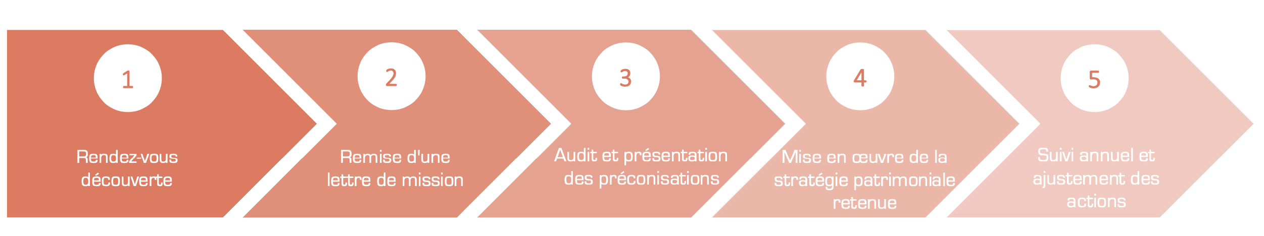 cabinet_patricimes_conseil_gestion_patrimoine_photo_home_3